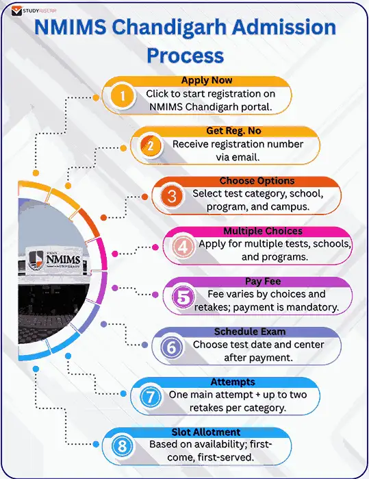 nmims chandigarh admission process