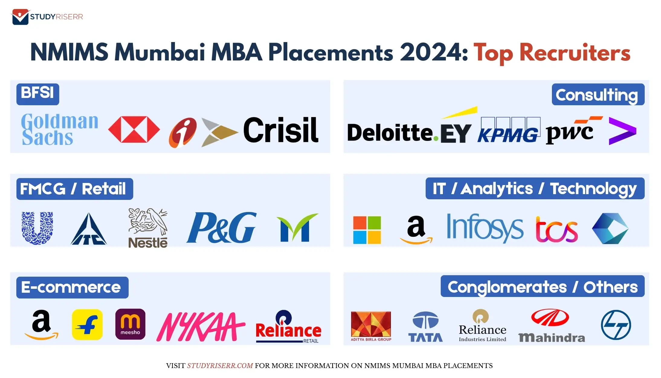 nmims-mumbai-mba-placements-2024-top-recruiters