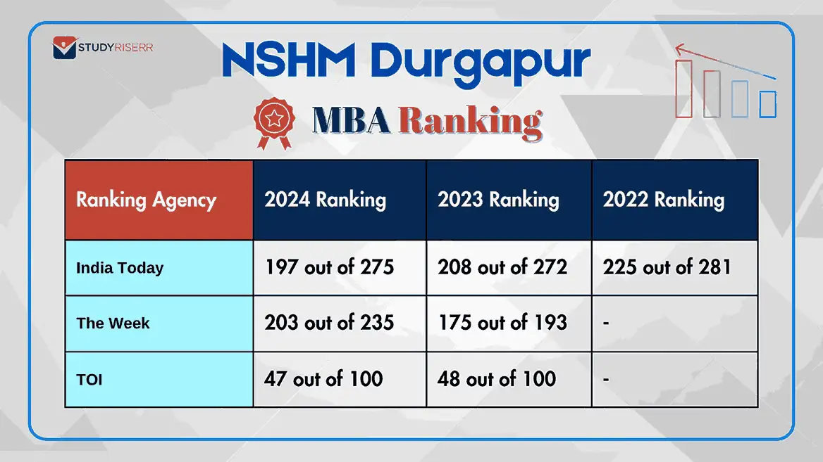 nshm-durgapur-rank