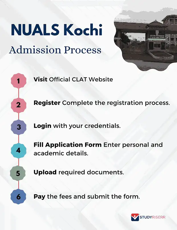 nuals-kochi-application-process