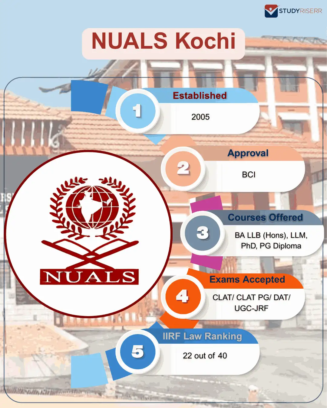 nuals-kochi-overview