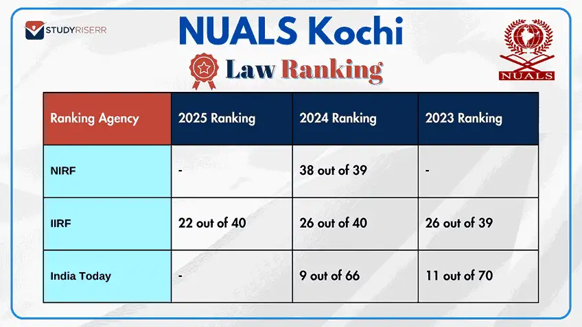 nuals-kochi-rankings