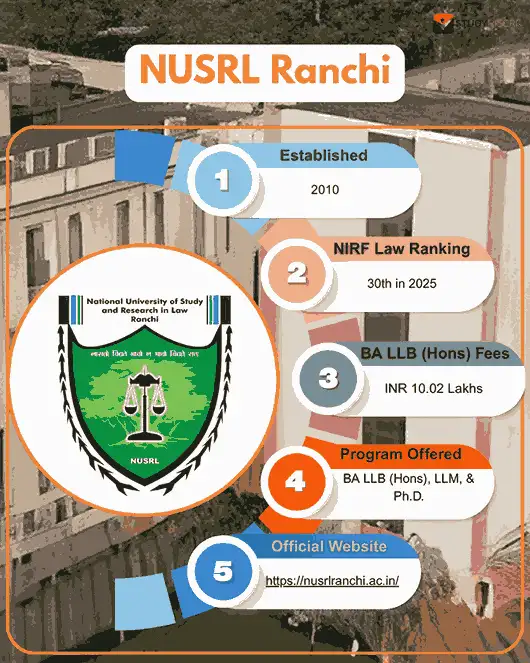 nusrl-ranchi-overview