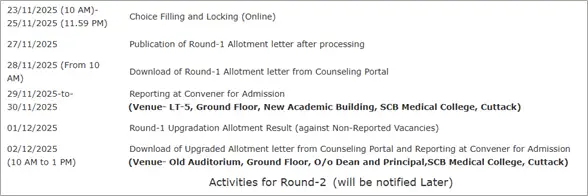 odisha-neet-pg-counselling-pic1