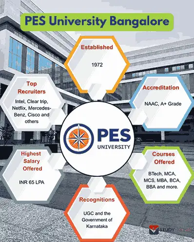 pes-university-bangalore-overview