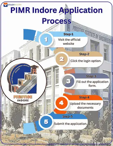 pimr indore application process