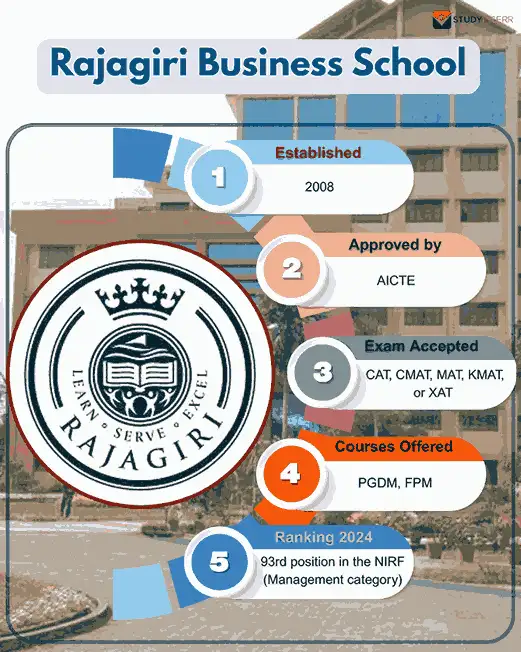rajagiri business school key highlights