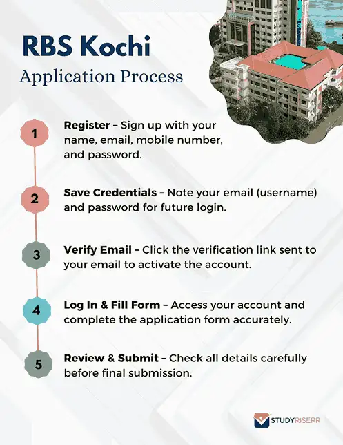 rbs kochi application process