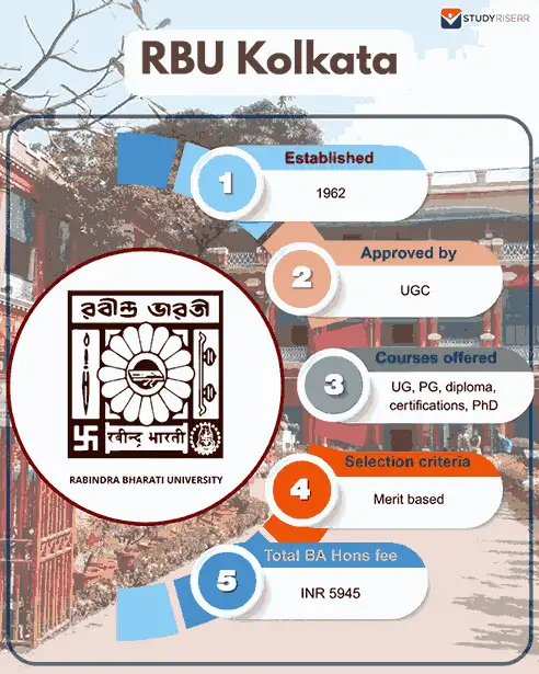 rbu kolkata key highlights