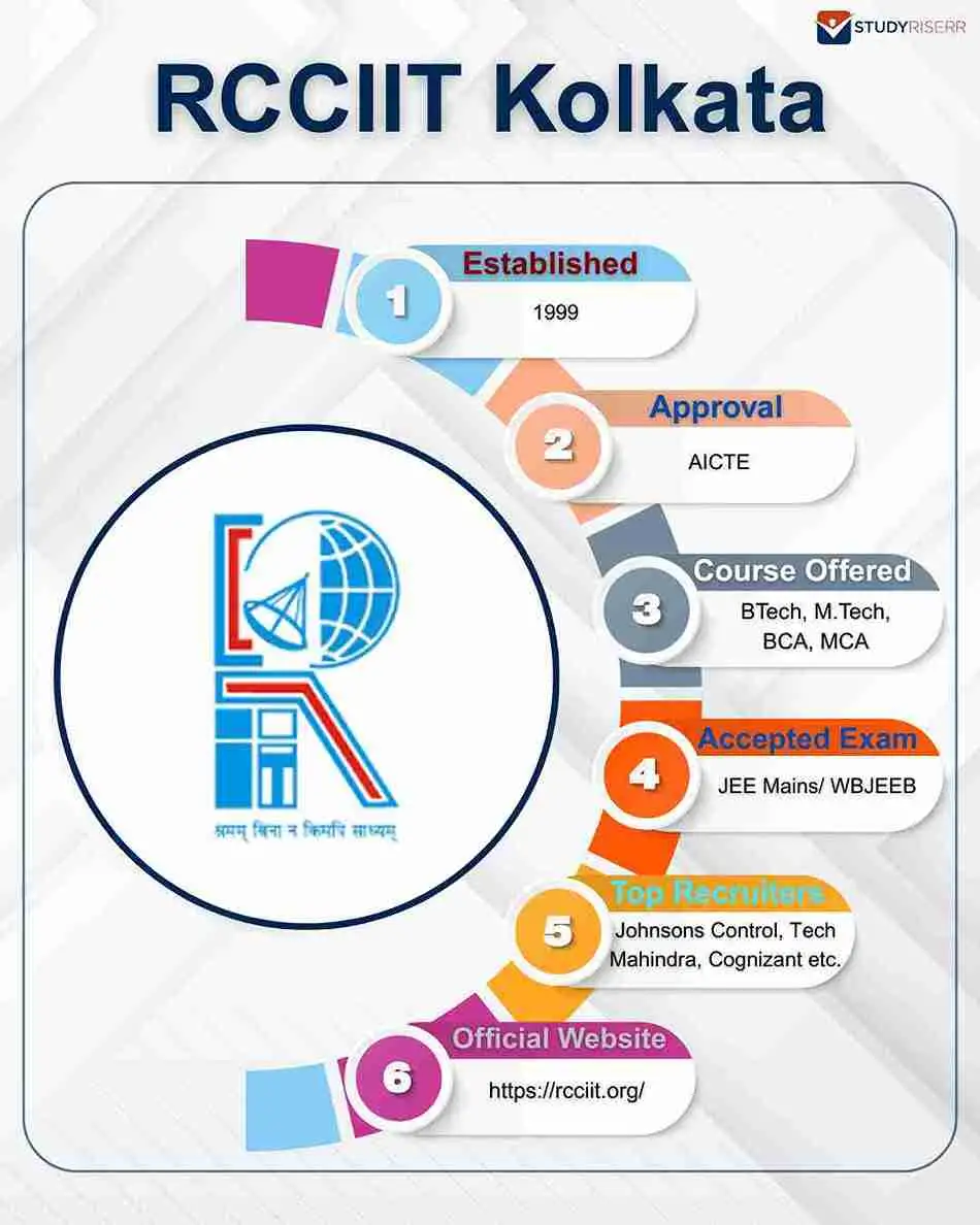 rcciit kolkata key highlight