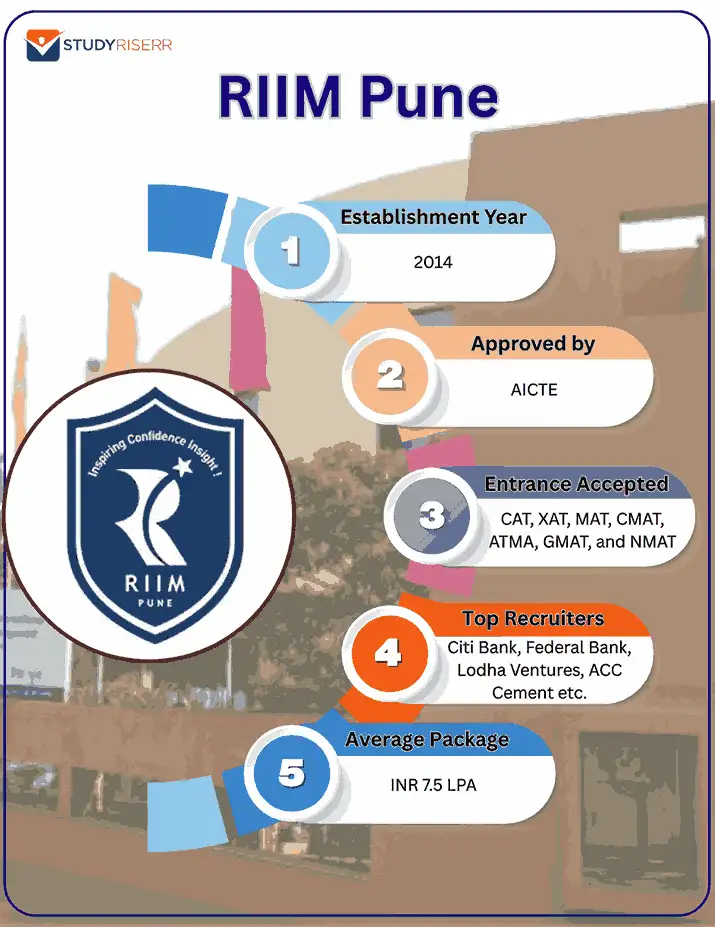 riim pune key highlights