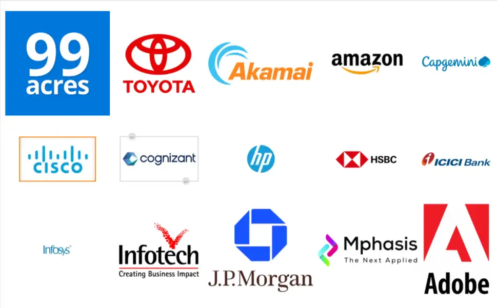 rit-bangalore-top-recruiters