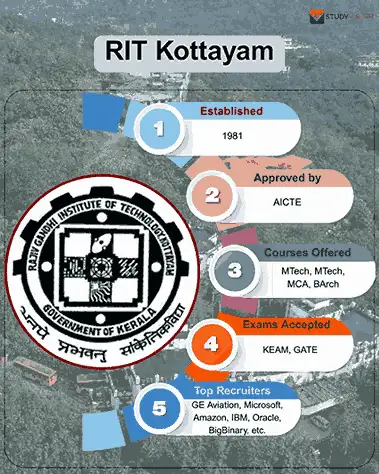 rit kottayam key highlights