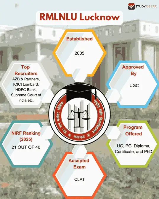 rmlnlu-lucknow-overview