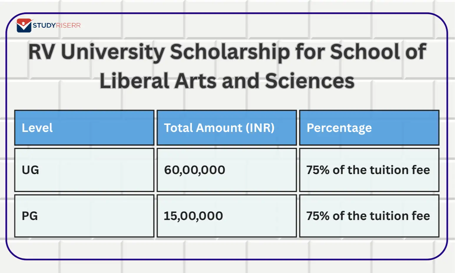 rv university scholarship for school of liberal arts and sciences