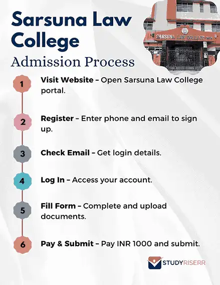 Sarsuna Law College Admissions 2026: Courses, Eligibility, Selection ...