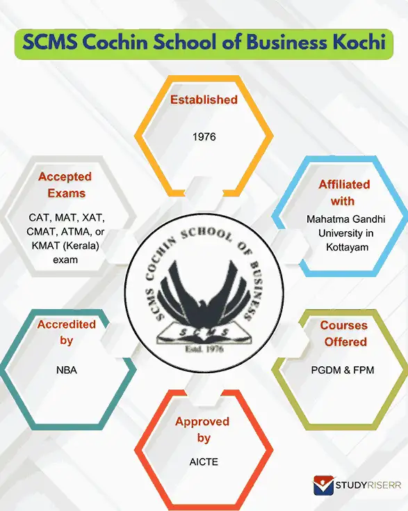 SCMS cochin school of business Kochi: Admission 2026, Courses, Fees ...