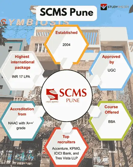 scms-pune-overview