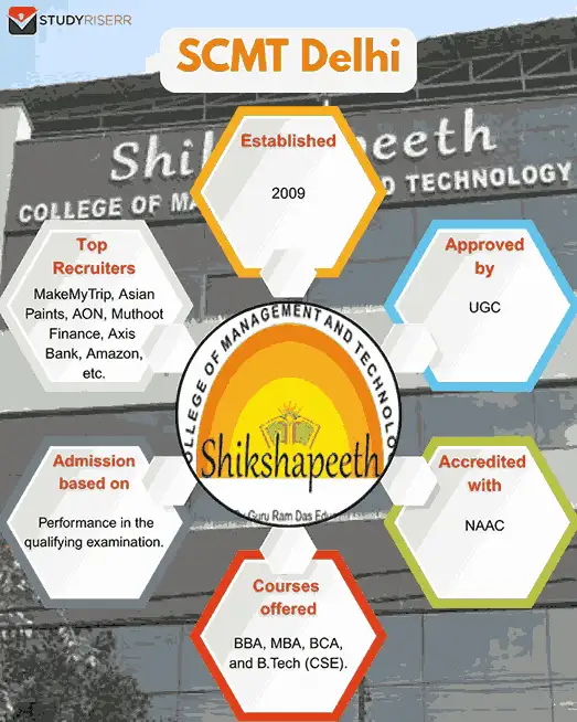 Scmt Prs SCMT Delhi: Admission 2026, Courses, Top Recruiters