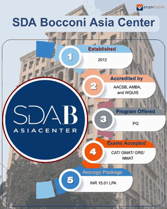 sda bocconi asia center key highlights