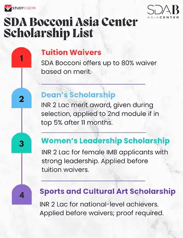 sda bocconi asia center scholarship list