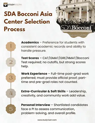 sda bocconi asia center selection process