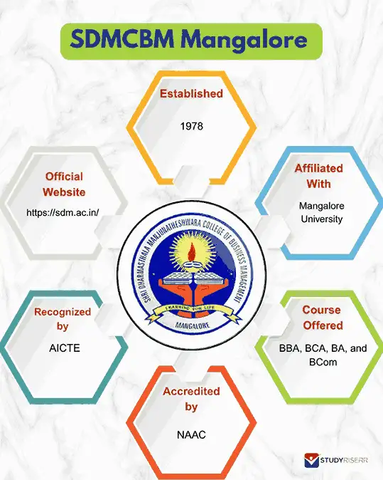 sdm-college-of-business-management-kodialbail-overview 