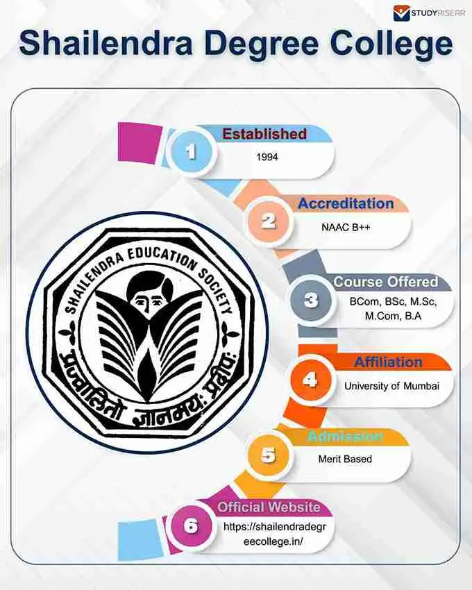shailendra degree college keyn highlights