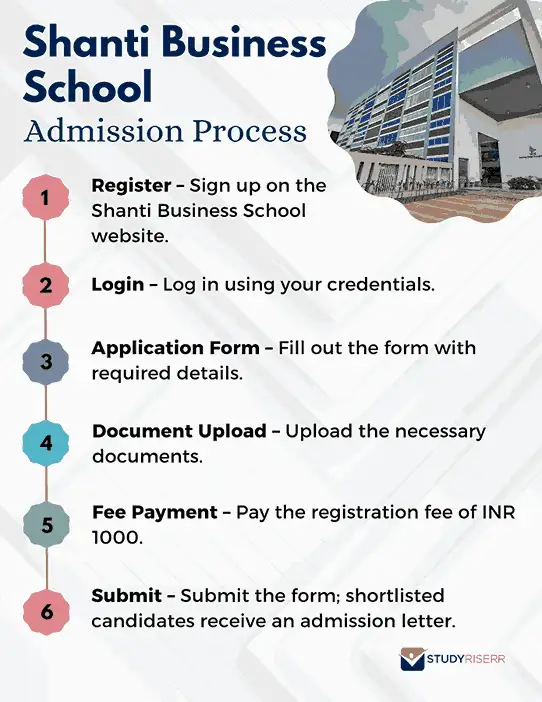 Shanti Business School Ahmedabad Admission 2026 Courses Eligibility shanti-business-school-ahmedabad-admission-2026-courses-eligibility