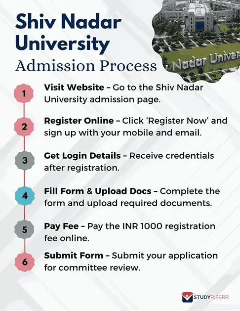 shiv-nadar-university-admission-process