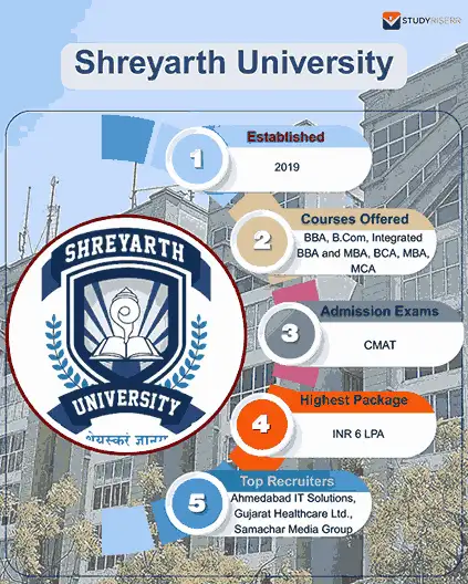 shreyarth university key highlights