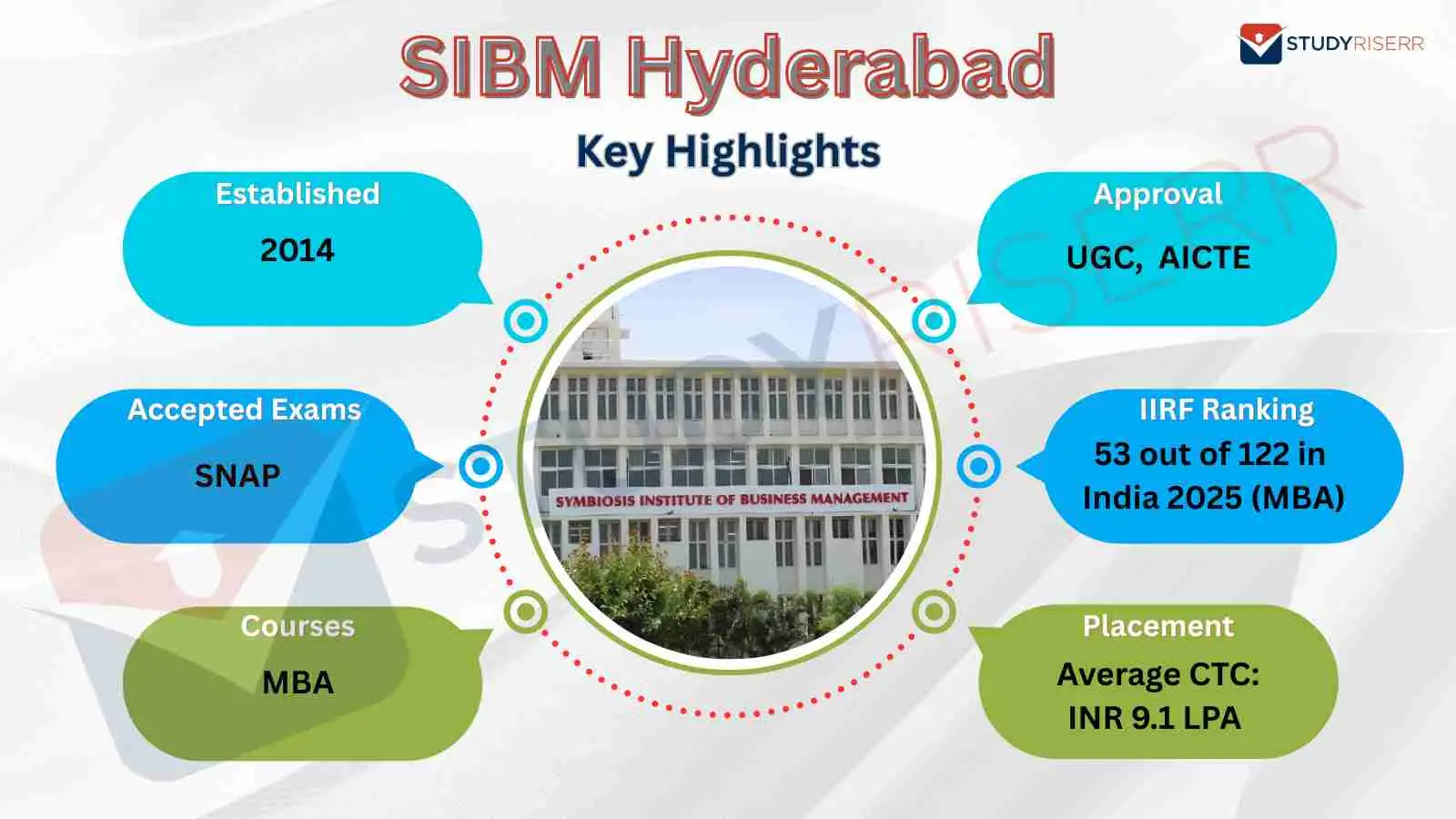 sibm hyderabad key highlights