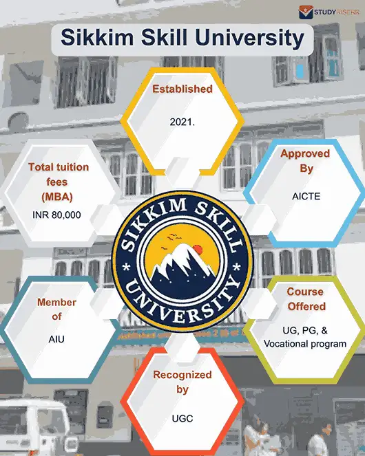 sikkim-skill-university-overview