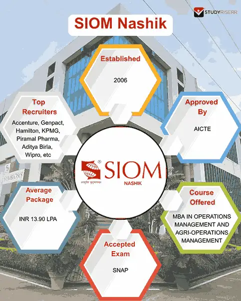 siom nashik key highlights