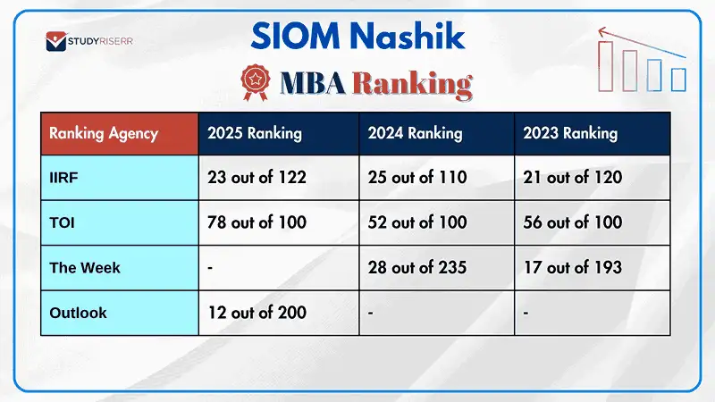 siom-nashik-rank