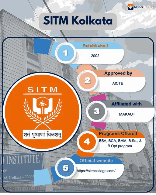 sitm-kolkata-overview