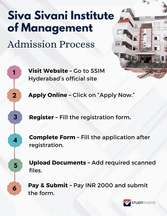 siva-sivani-institute-of-management-application-process