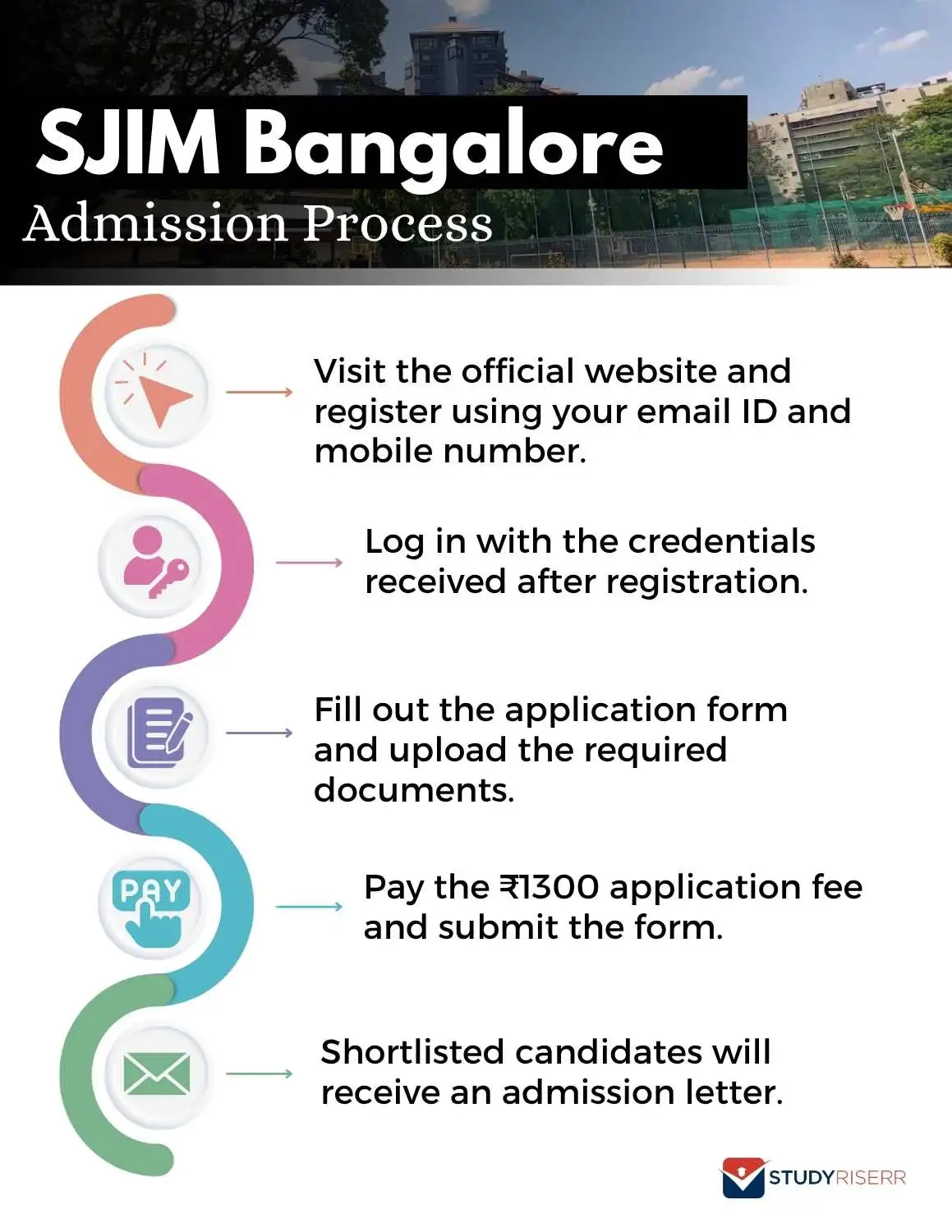 Sjim Py SJIM Bangalore Admissions Process 2026: Courses, Eligibility, Selection ...