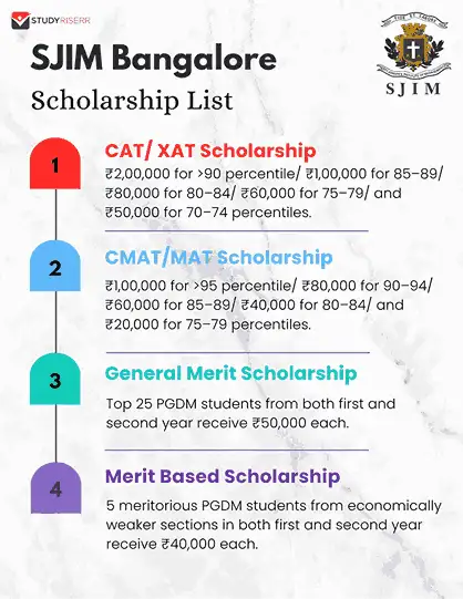 sjim bangalore scholarships list