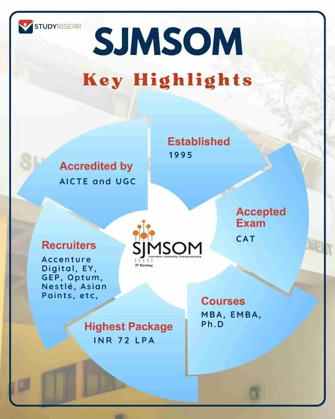 sjmsom-key-highlights