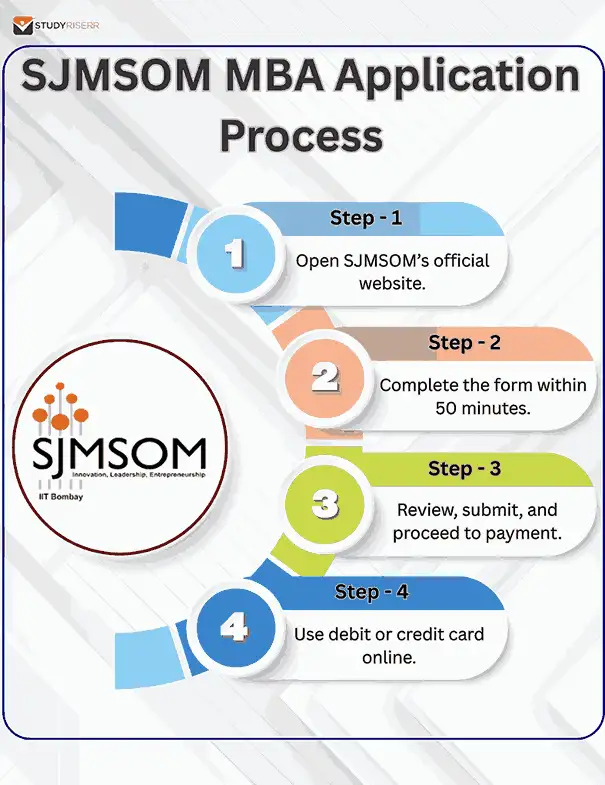 sjmsom mba application process