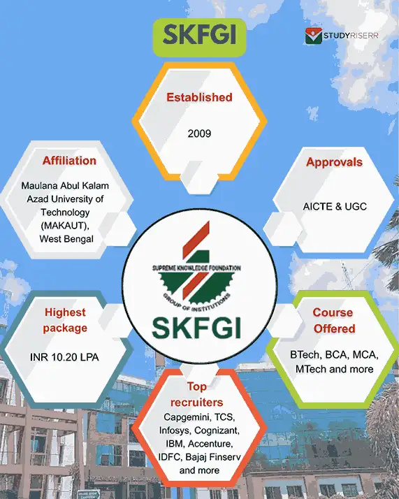 skfgi-overview