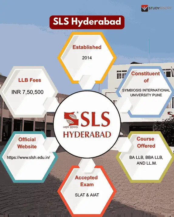 sls-hyderabad-overview