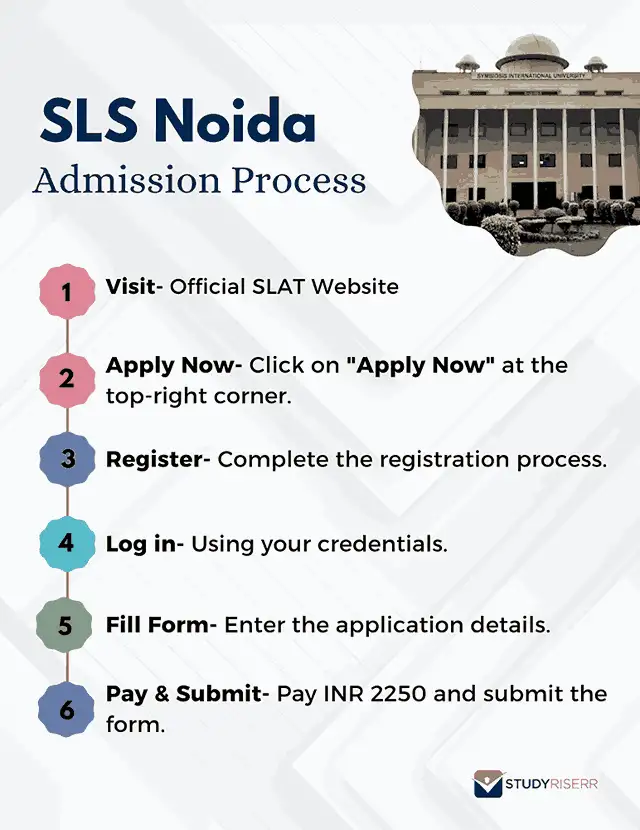 sls-noida-admission