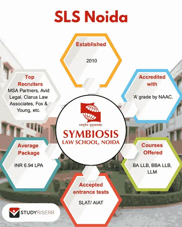 sls-noida-highlights