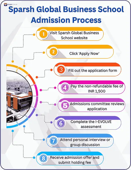 sparsh global business school admission process