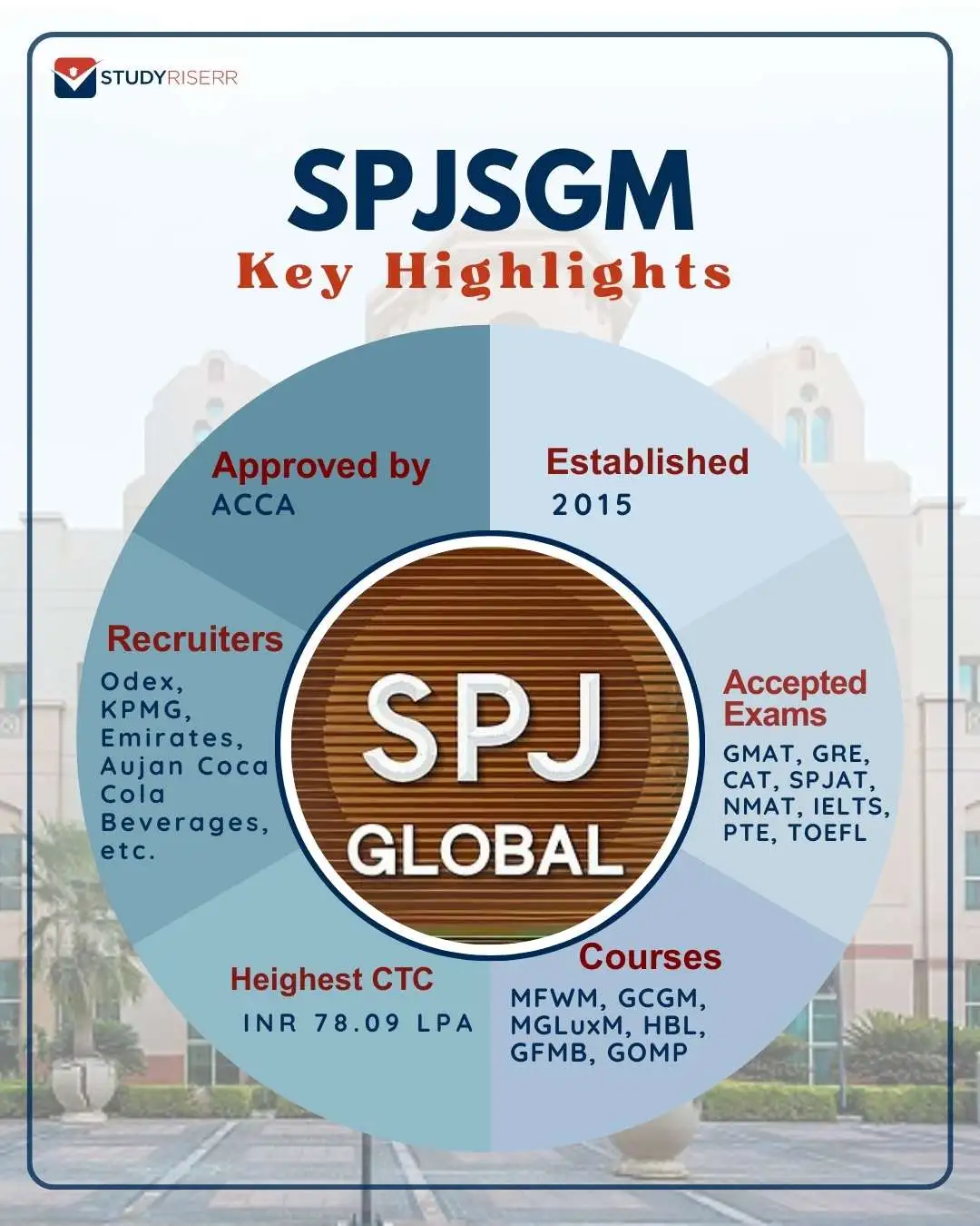 spjsgm-key-highlights