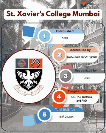 st. xavier's college mumbai key highlights