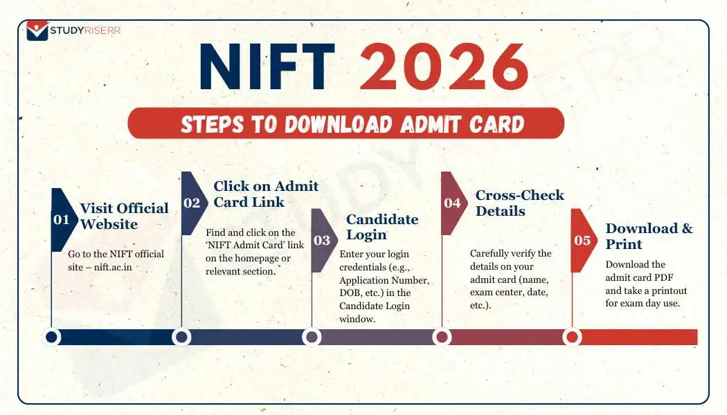 steps-to-download-nift-admit-card-2026