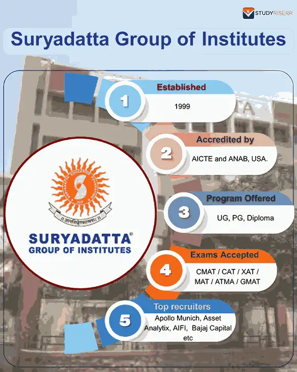 Suryadatta Logo Virtual Learning Suryadatta National School